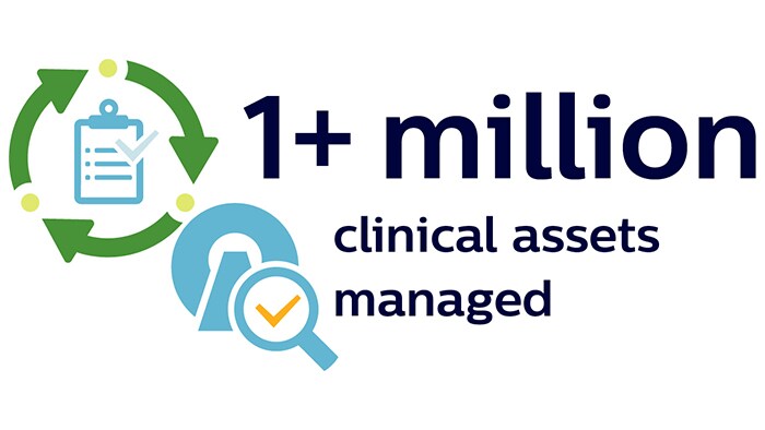 1 plus million clinical assets managed