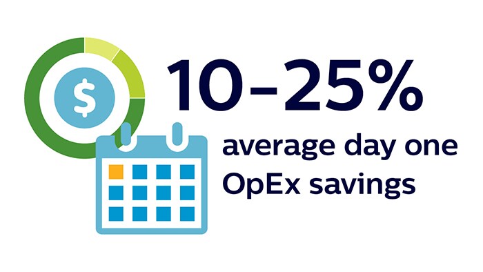 10 to 25% Average day 1 OpEx savings