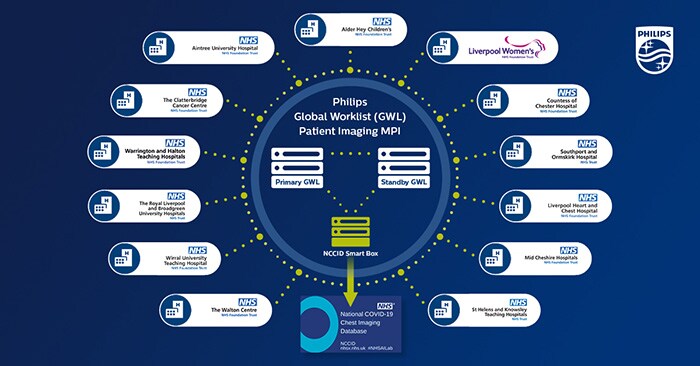 Download image (.jpg) NHS data integration hub (opens in a new window)