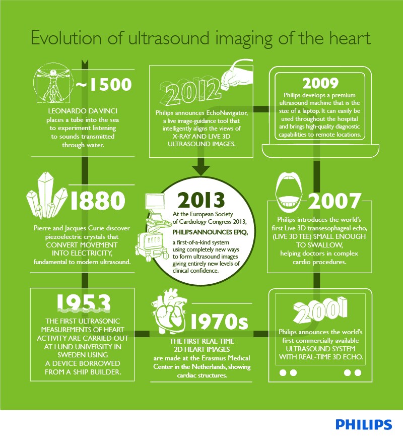 download making sense of echocardiography