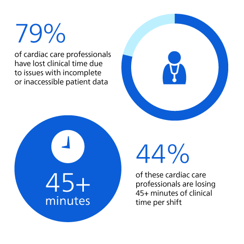 AI can deliver better care, faster