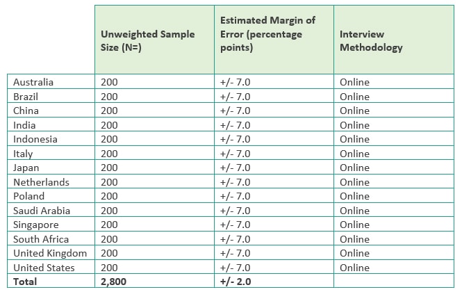 2024 report table