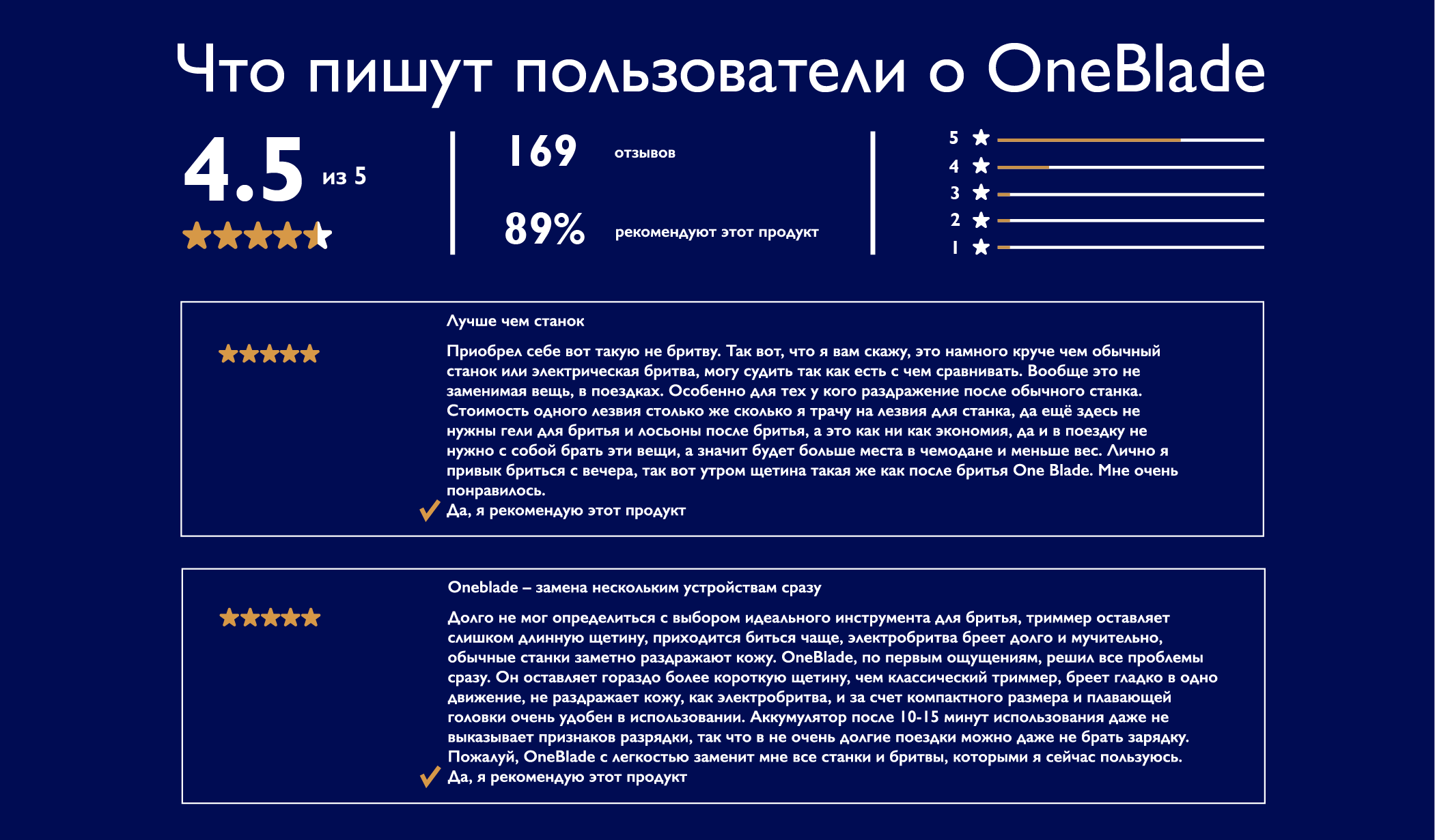 Отзывы клиентов