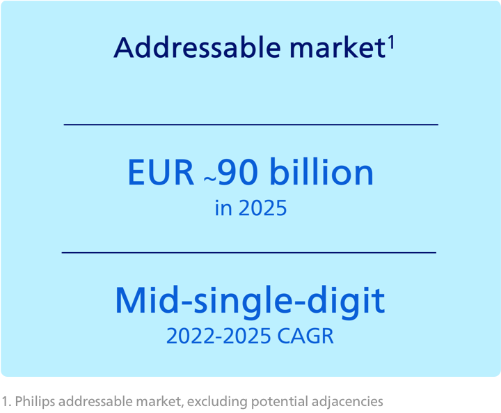 addressable market jwve