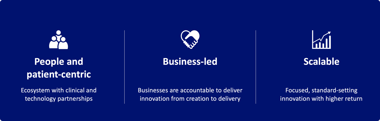 people business scalable