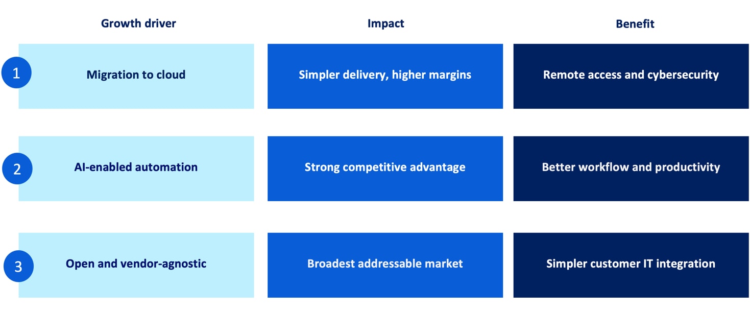 scaling enterprise informatics