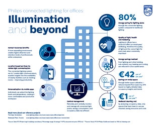 Philips and Cisco form global strategic alliance to address EUR 1 billion office lighting market