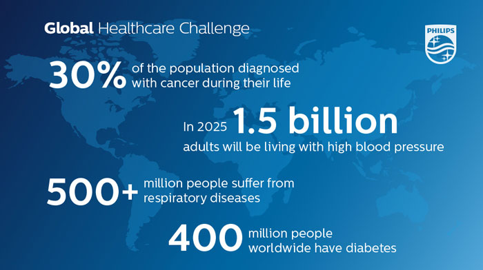 Image Global hc challenge infographic