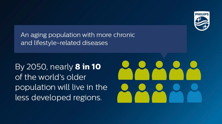 Philips Chronic Disease 