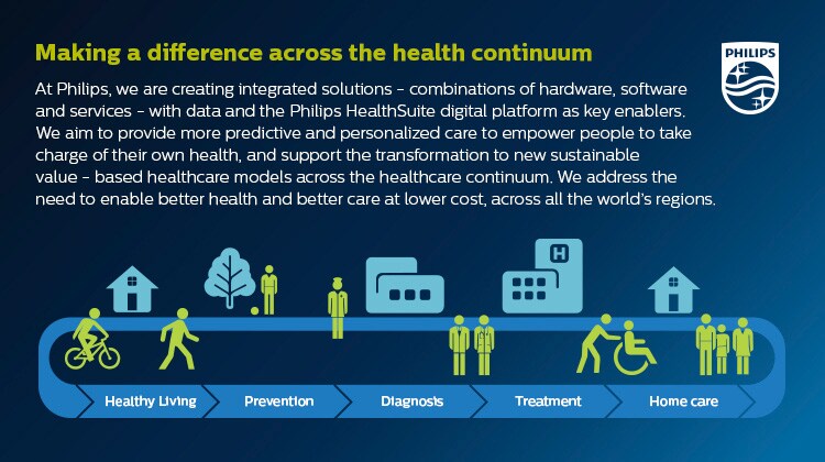 Philips Chronic Disease 