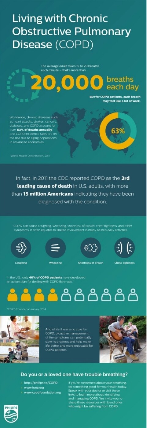 Chronic Obstructive