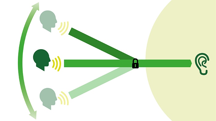 Fast tracking beamforming