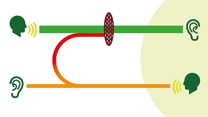 Multi channel echo cancellation