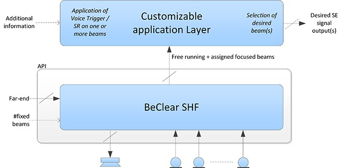 Technical background