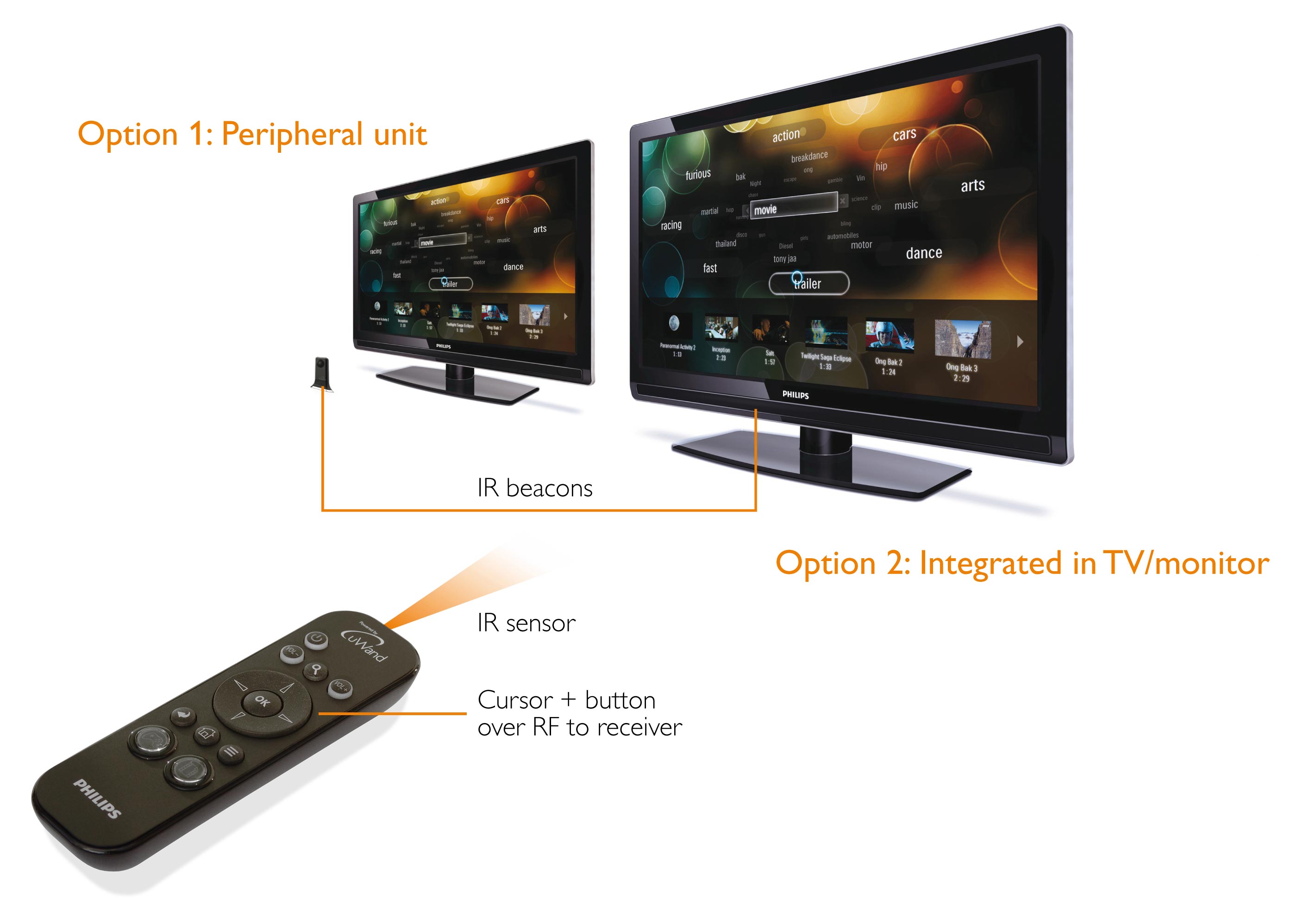uWand options with new remote