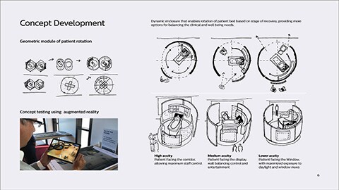Concept development