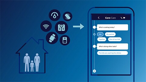 Corecare system