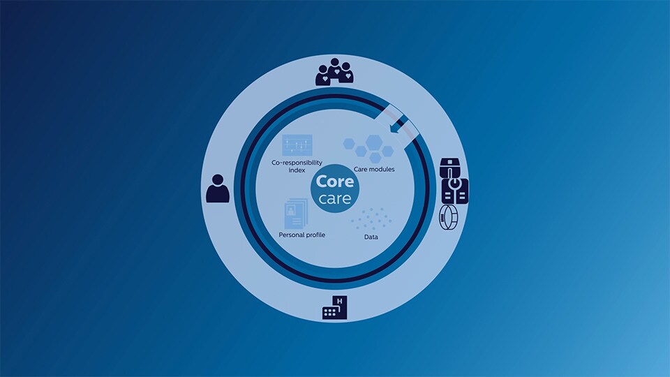 Corecare video image