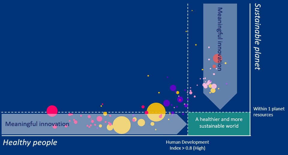 Our approach Sustainability About Philips