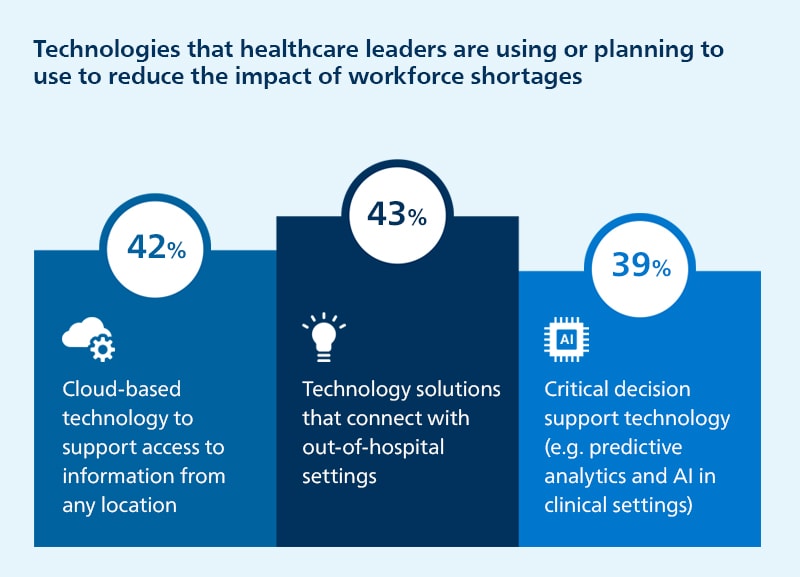 How Google is Pushing Healthcare Innovation – Health Data Exploration