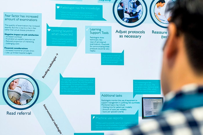 Validate your AI solution
