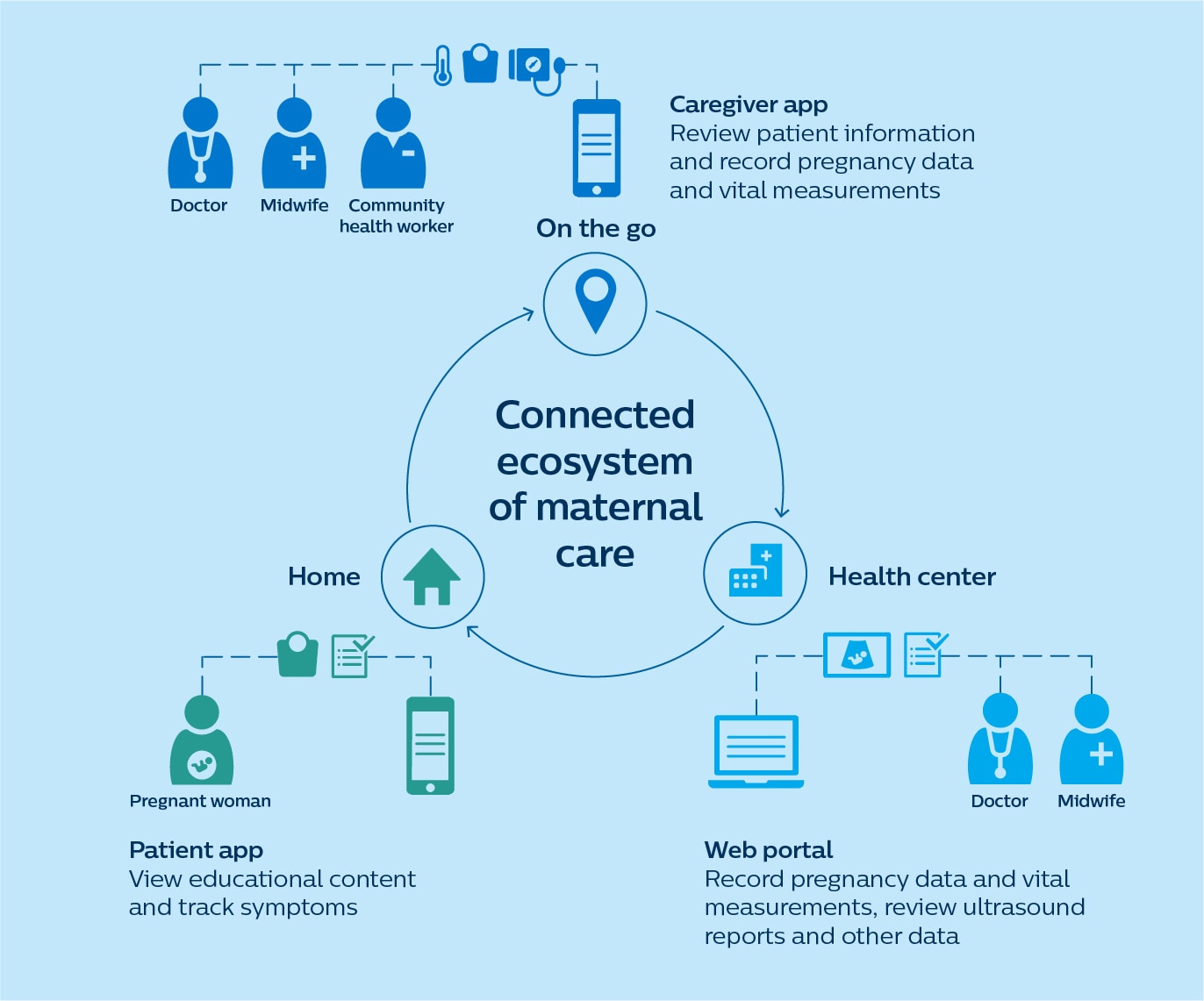 Enterprises could gain 33 working days per year by tackling inefficiencies  and app overload - Technology Dispatch, Technologies