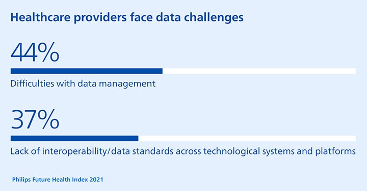 AI in healthcare: Data challenges