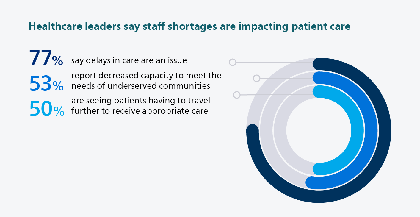 Impact of staff shortages on patient care