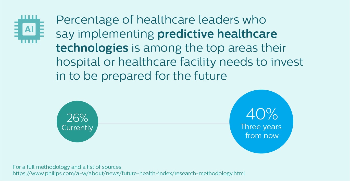 Predictive healthcare technologies image