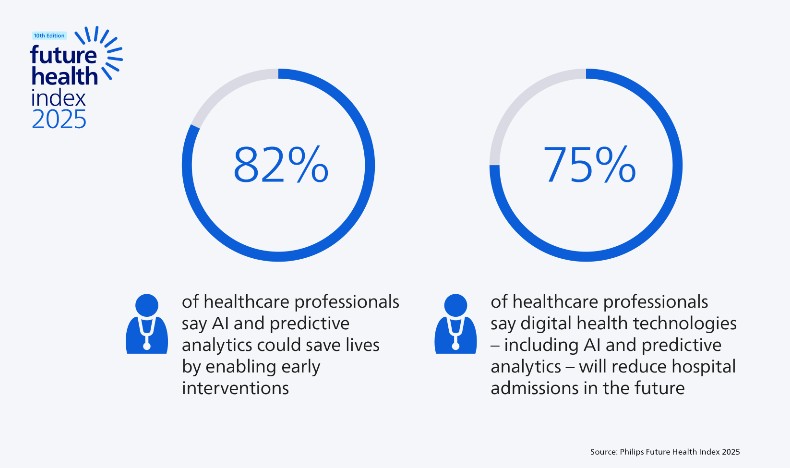 The potential of AI and predictive analytics