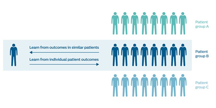 Similar patient analysis