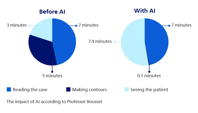 hospices civils de lyon impact of ai graphic