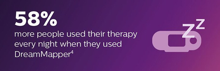 58# more people used thier therapy every night when they used DreamMapper