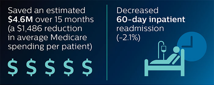 Emory Healthcare infographic
