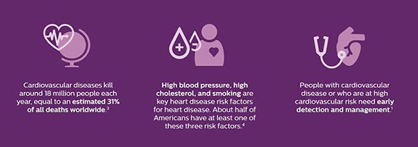 heartmodel article