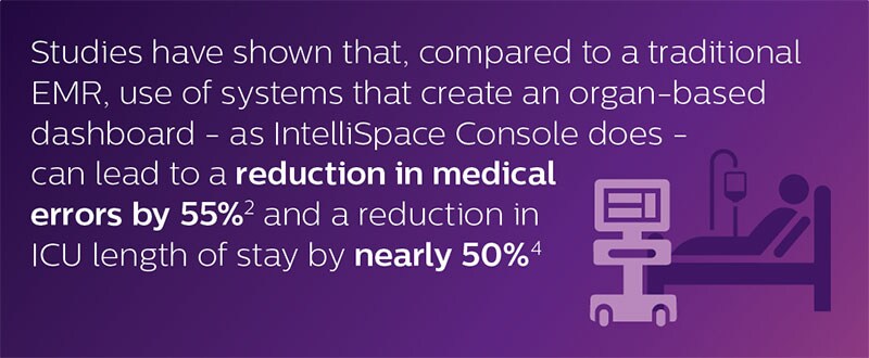 IntelliSpace inforgraphic