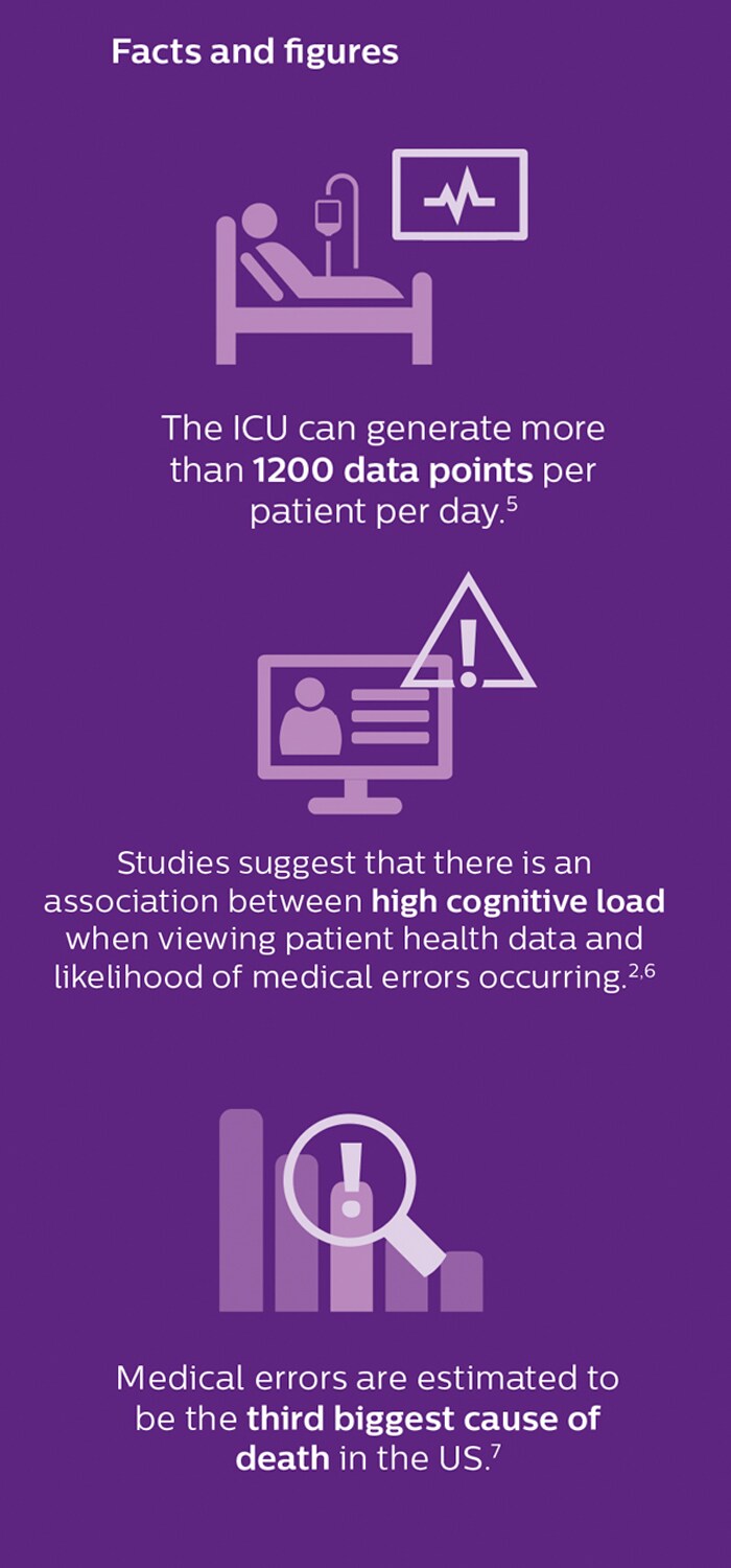 IntelliSpace Facts and Figures