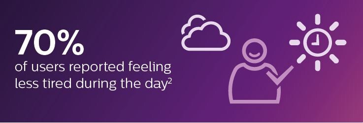 Infographic Smartsleep