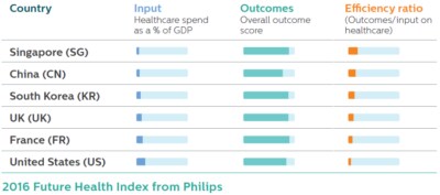 pillars value based healthcare img