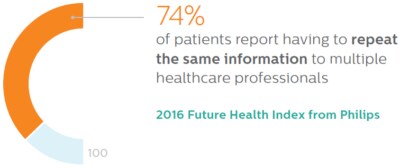 pillars value based healthcare img