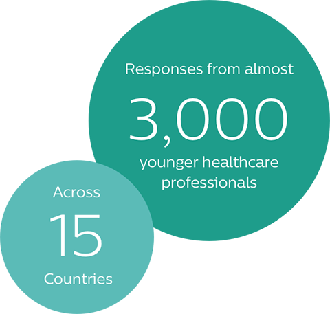 Responses from almost 3000 younger healthcare professionals