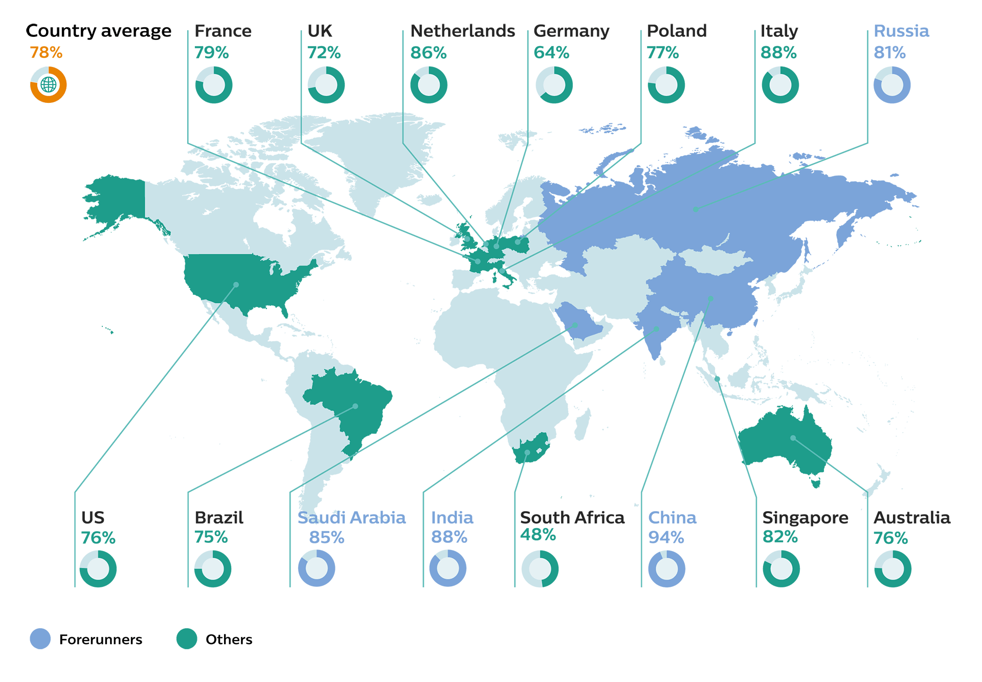 Percentage of healthcare professionals who currently use any digital health technology or mobile health apps in fifteen countries