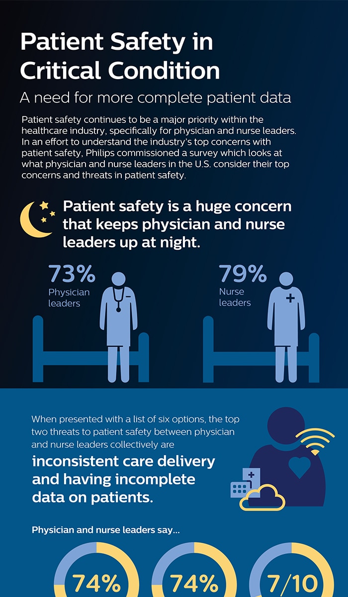 Download image (.jpg) PCMS Survey infographic (opens in a new window)