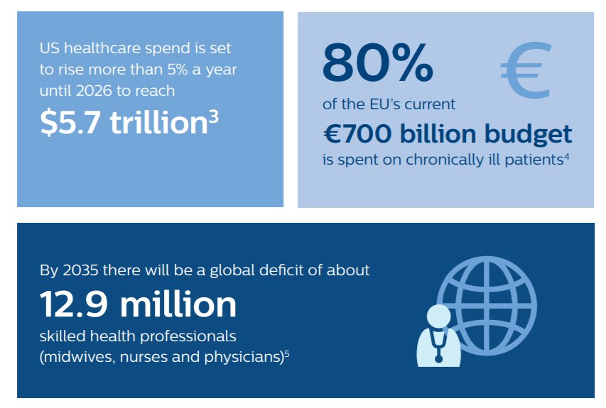 The case for focusing AI in healthcare on people, not technology