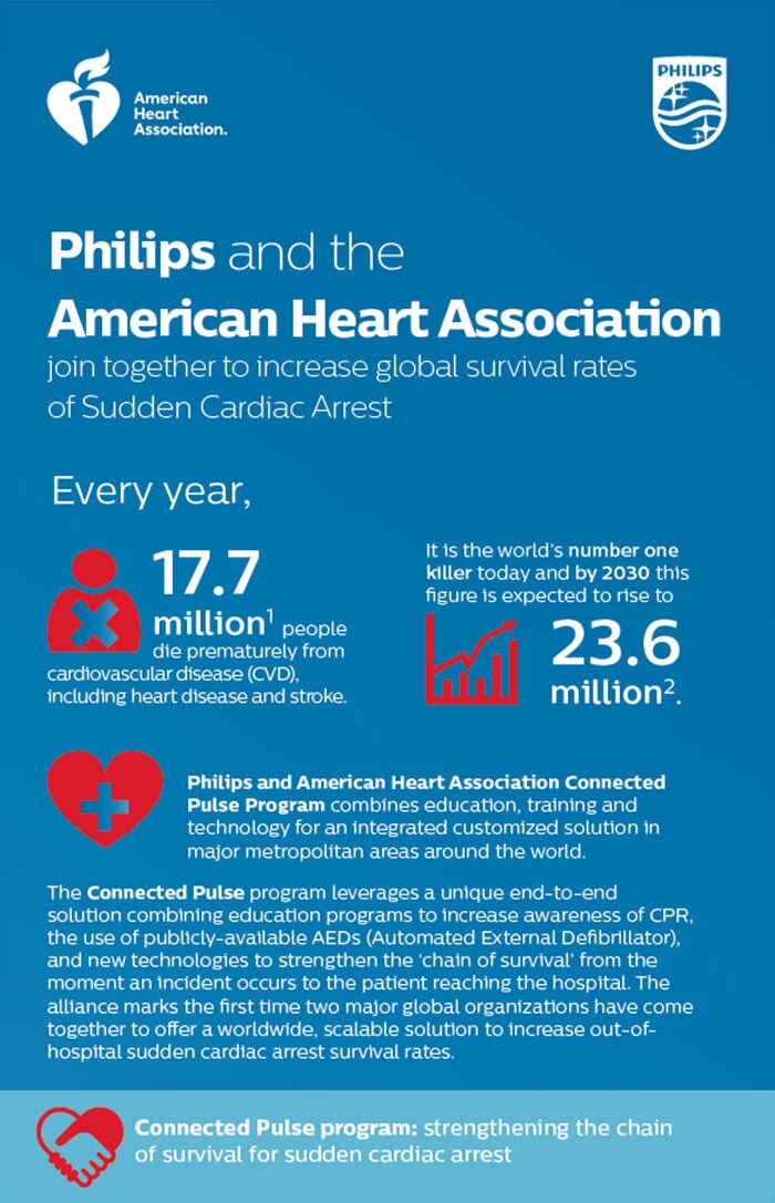Download image (.jpg) ConnectedPulse infographic (opens in a new window)