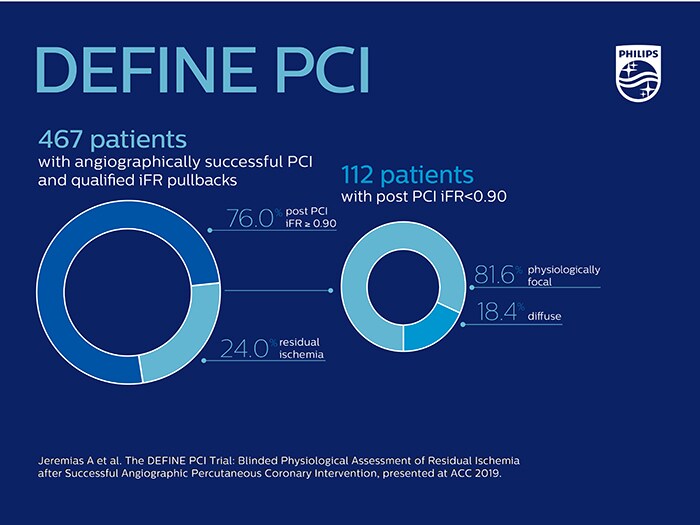 Download image (.jpg) DEFINE PCI study summary graphic (opens in a new window)