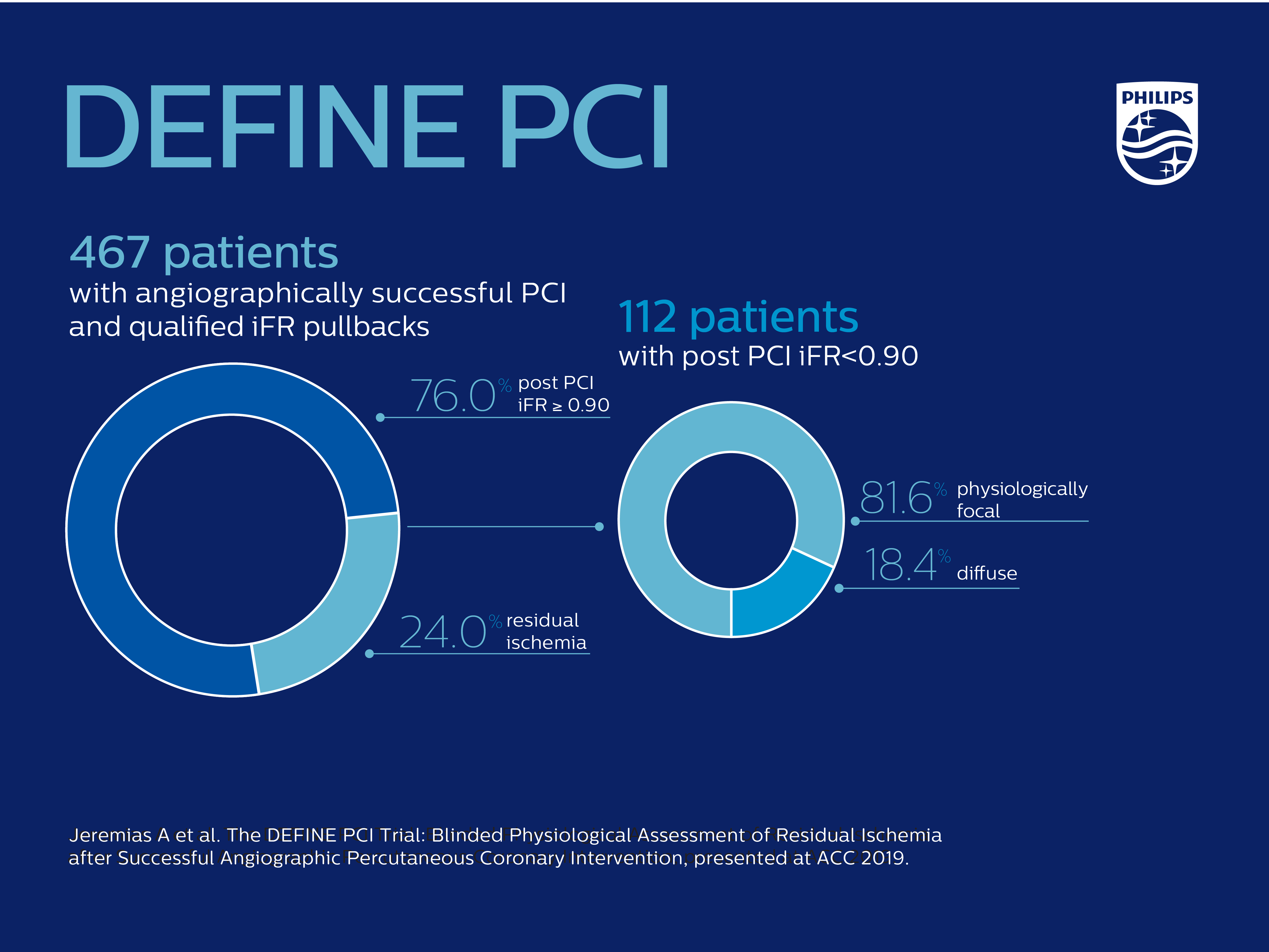 Pci definition