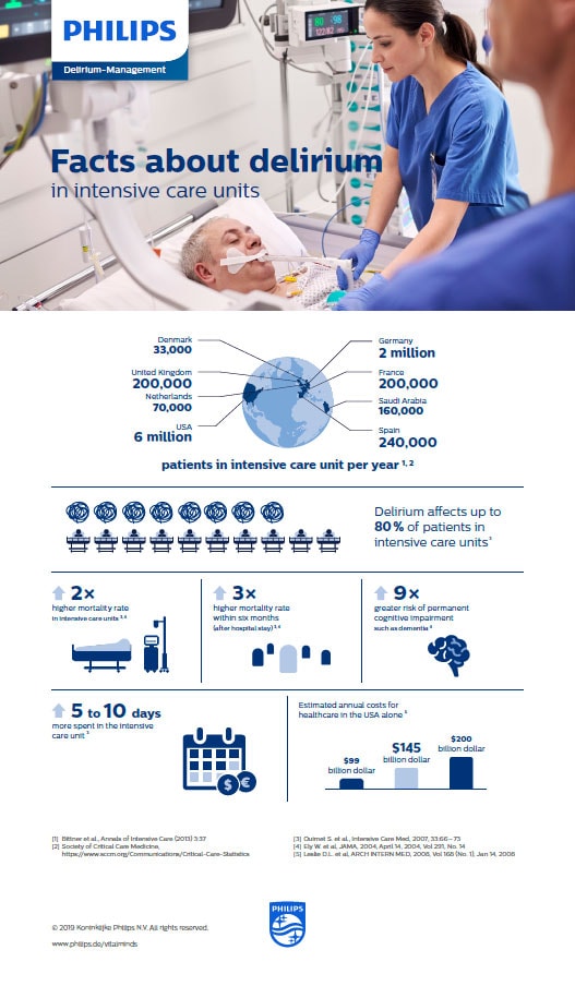 Download image (.jpg) Philips VitalSky personalized light therapy system encourages natural sleep wake rhythm for patients in the ICU.  (opens in a new window) download pdf