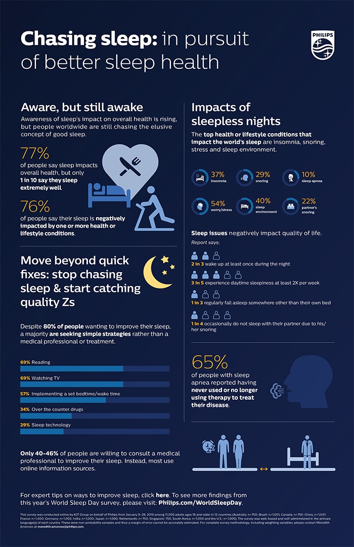 Download image (.jpg) World Sleep Day 2019 Infographic (opens in a new window)