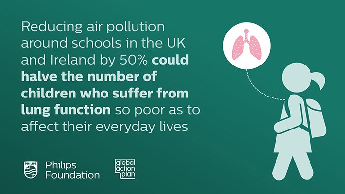 Clean air for schools